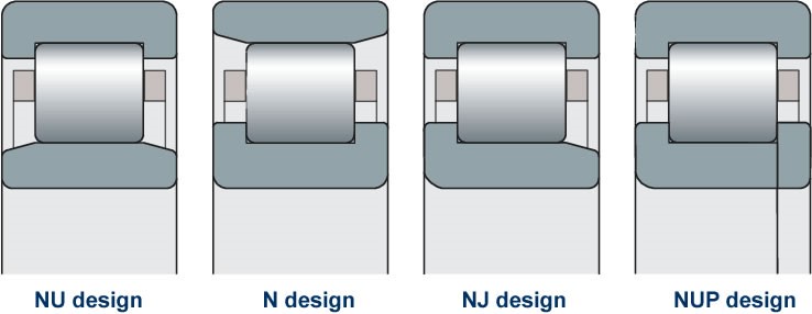 Single row cylindrical roller bearing design 01.jpg